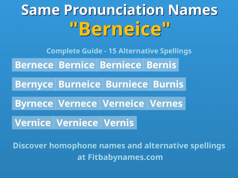 Infographic: Berneice same pronunciation names, similar names, and homophone names