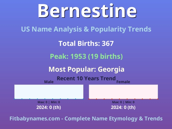 Infographic: Bernestine name meaning, origin, and popularity trends in the United States (US baby name analysis chart)