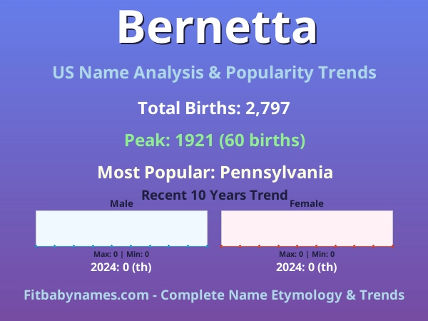 Infographic: Bernetta name meaning, origin, and popularity trends in the United States (US baby name analysis chart)