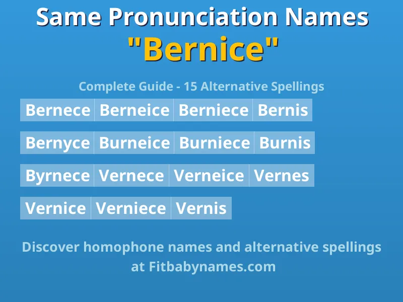 Infographic: Bernice same pronunciation names, similar names, and homophone names