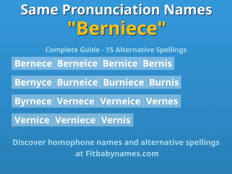 Infographic: Berniece same pronunciation names, similar names, and homophone names