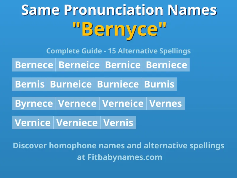 Infographic: Bernyce same pronunciation names, similar names, and homophone names