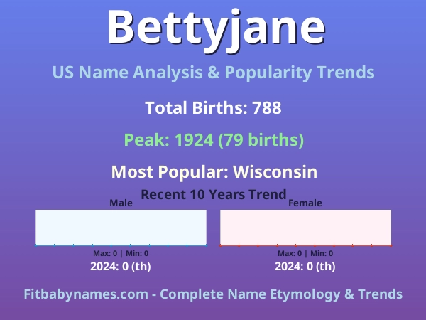 Infographic: Bettyjane name meaning, origin, and popularity trends in the United States (US baby name analysis chart)