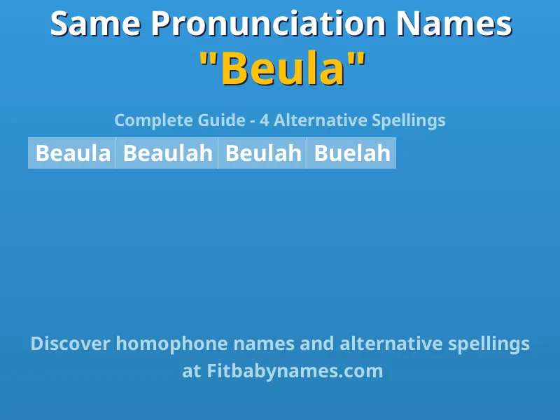 Infographic: Beula same pronunciation names, similar names, and homophone names