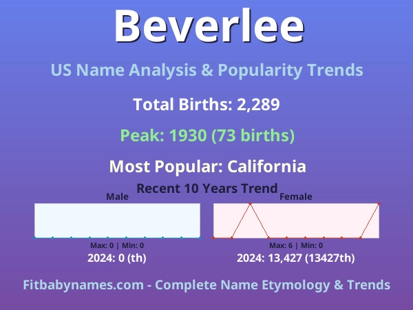 Infographic: Beverlee name meaning, origin, and popularity trends in the United States (US baby name analysis chart)