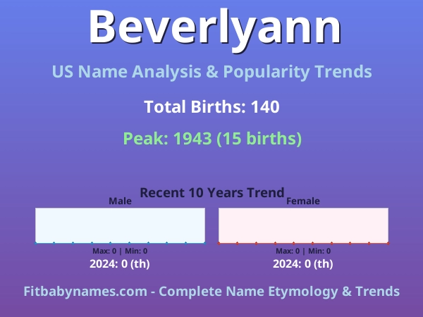 Infographic: Beverlyann name meaning, origin, and popularity trends in the United States (US baby name analysis chart)