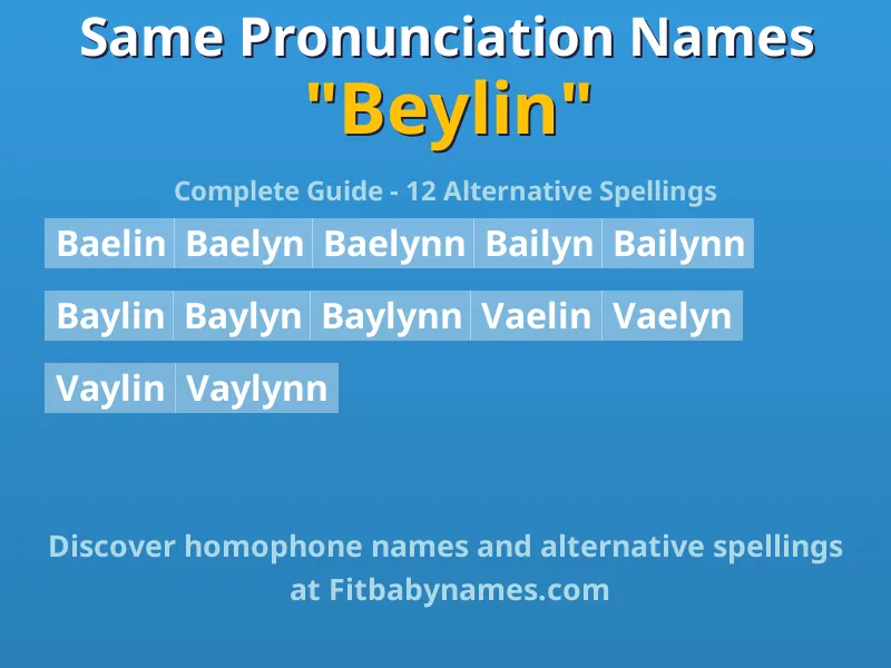 Infographic: Beylin same pronunciation names, similar names, and homophone names