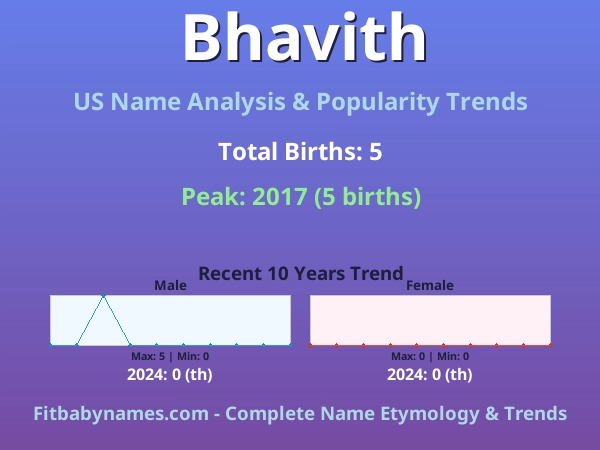 Infographic: Bhavith name meaning, origin, and popularity trends in the United States (US baby name analysis chart)