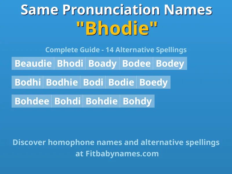 Infographic: Bhodie same pronunciation names, similar names, and homophone names