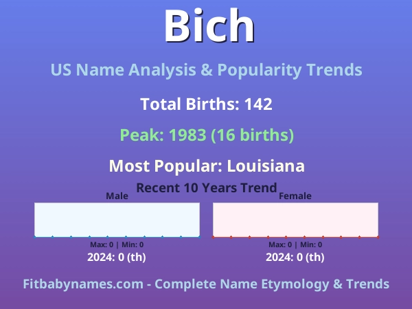 Infographic: Bich name meaning, origin, and popularity trends in the United States (US baby name analysis chart)