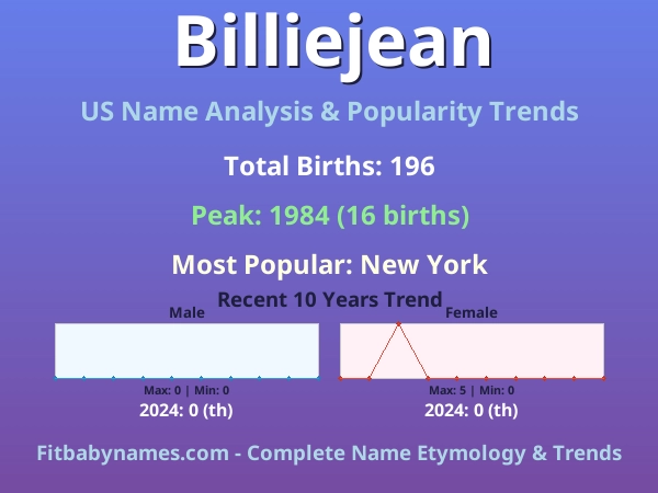 Infographic: Billiejean name meaning, origin, and popularity trends in the United States (US baby name analysis chart)