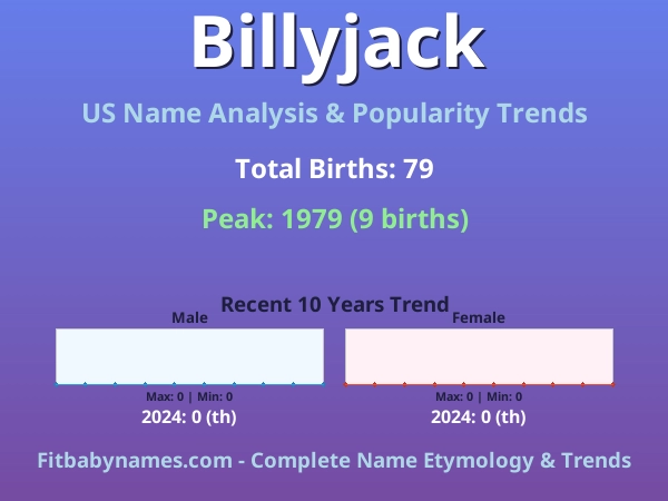 Infographic: Billyjack name meaning, origin, and popularity trends in the United States (US baby name analysis chart)