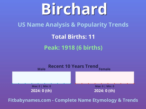Infographic: Birchard name meaning, origin, and popularity trends in the United States (US baby name analysis chart)