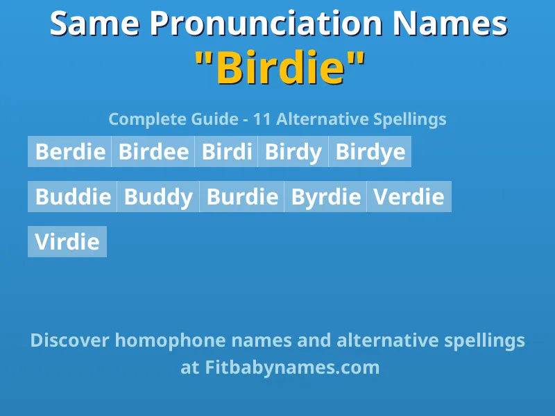 Infographic: Birdie same pronunciation names, similar names, and homophone names