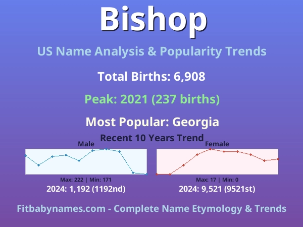 Infographic: Bishop name meaning, origin, and popularity trends in the United States (US baby name analysis chart)