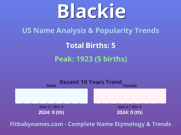 Infographic: Blackie name meaning, origin, and popularity trends in the United States (US baby name analysis chart)