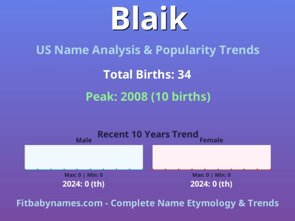 Infographic: Blaik name meaning, origin, and popularity trends in the United States (US baby name analysis chart)