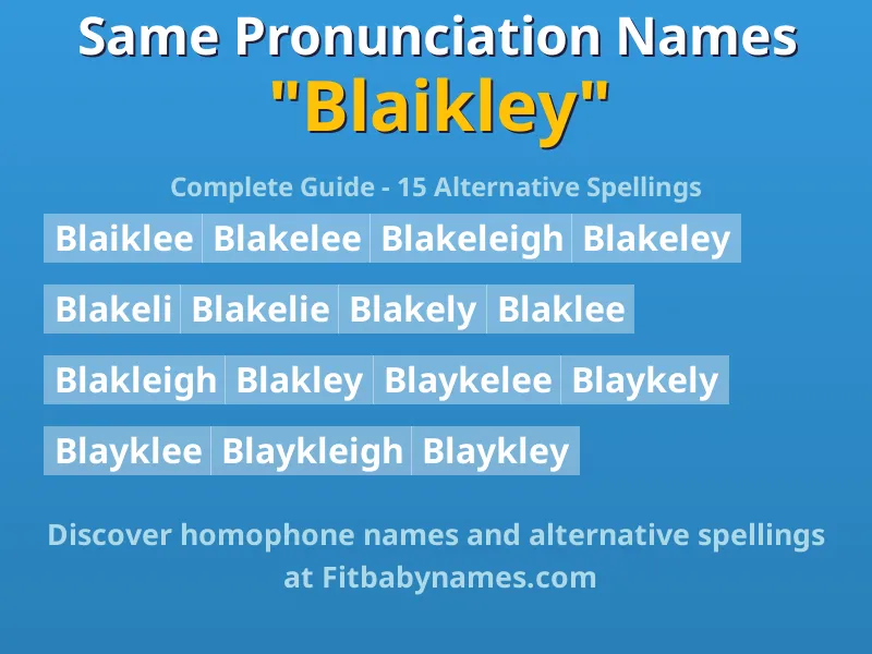 Infographic: Blaikley same pronunciation names, similar names, and homophone names