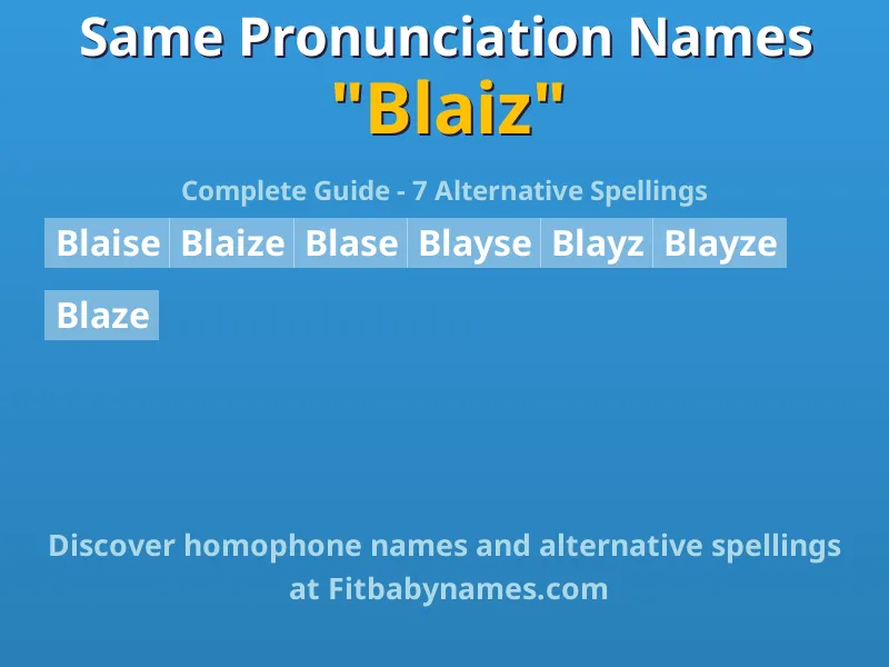 Infographic: Blaiz same pronunciation names, similar names, and homophone names