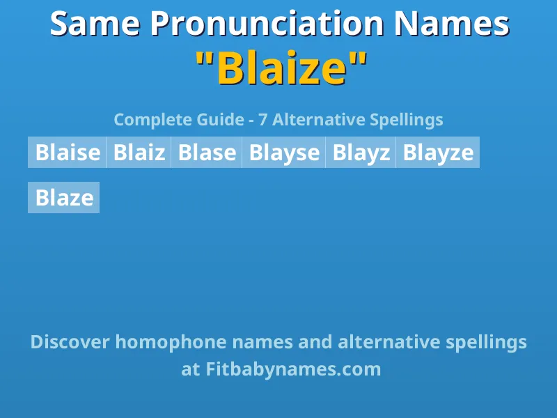 Infographic: Blaize same pronunciation names, similar names, and homophone names