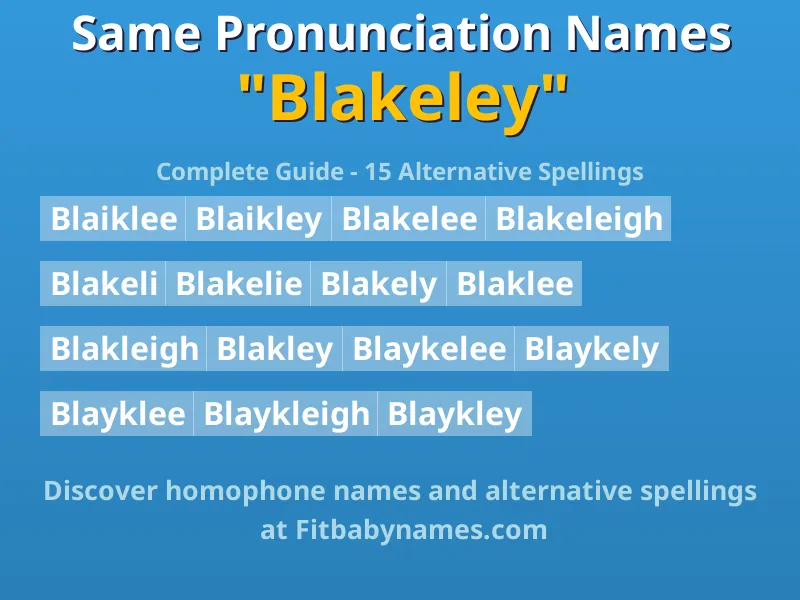 Infographic: Blakeley same pronunciation names, similar names, and homophone names