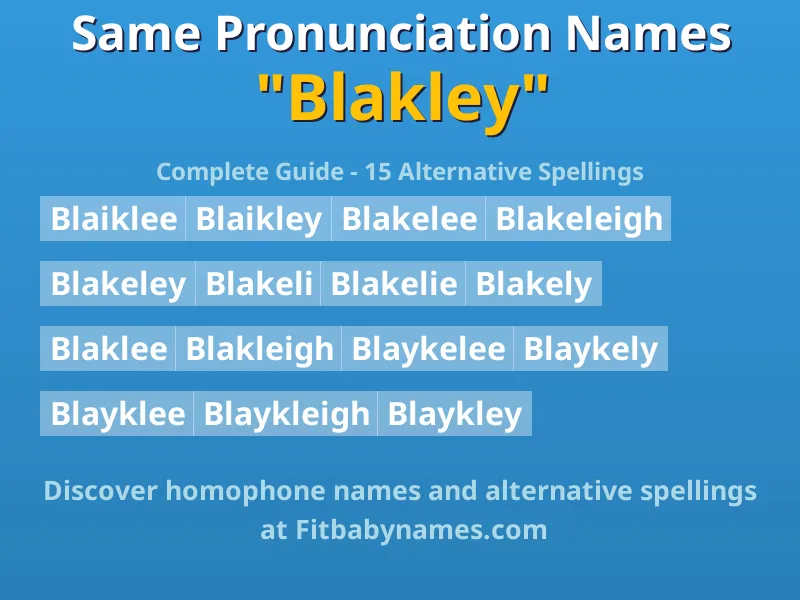 Infographic: Blakley same pronunciation names, similar names, and homophone names