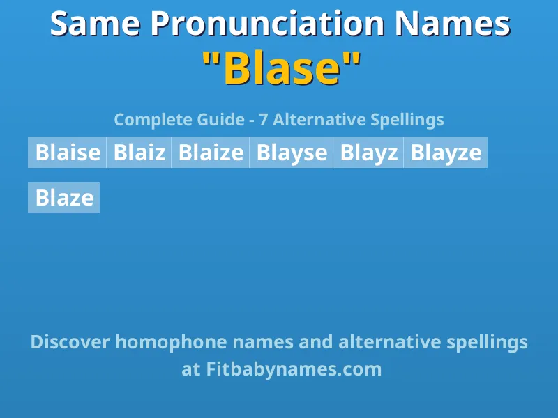 Infographic: Blase same pronunciation names, similar names, and homophone names