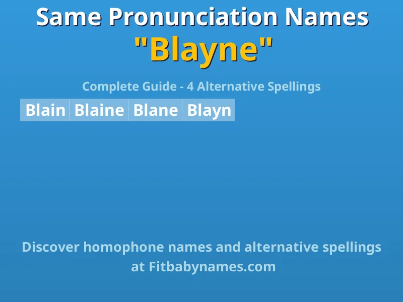 Infographic: Blayne same pronunciation names, similar names, and homophone names