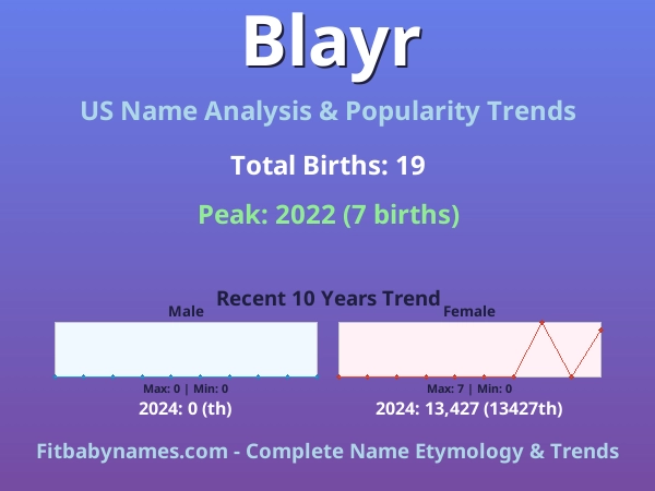 Infographic: Blayr name meaning, origin, and popularity trends in the United States (US baby name analysis chart)