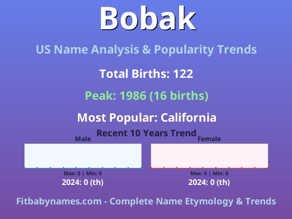 Infographic: Bobak name meaning, origin, and popularity trends in the United States (US baby name analysis chart)