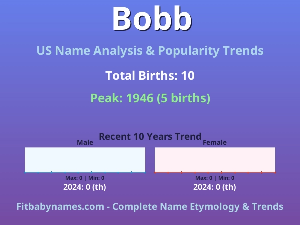 Infographic: Bobb name meaning, origin, and popularity trends in the United States (US baby name analysis chart)