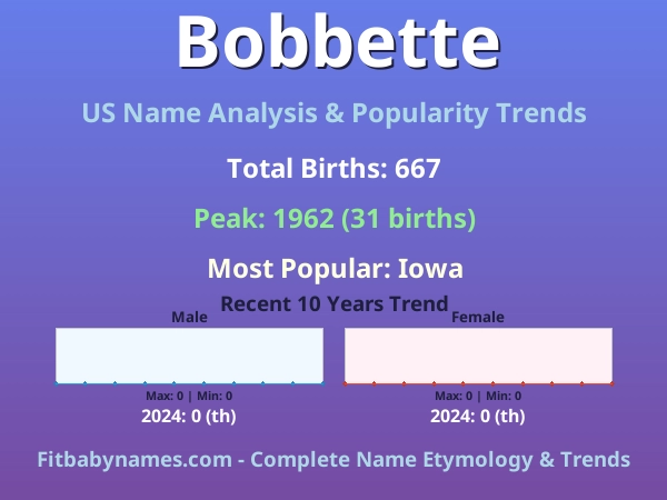 Infographic: Bobbette name meaning, origin, and popularity trends in the United States (US baby name analysis chart)
