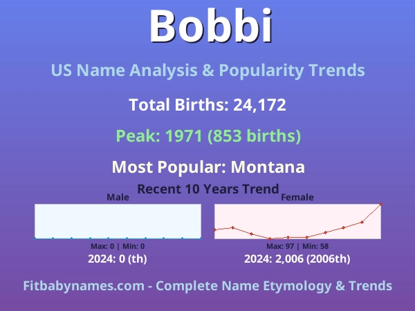 Infographic: Bobbi name meaning, origin, and popularity trends in the United States (US baby name analysis chart)