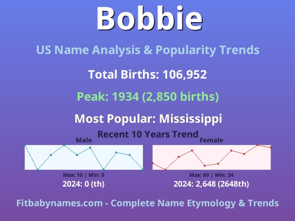 Infographic: Bobbie name meaning, origin, and popularity trends in the United States (US baby name analysis chart)