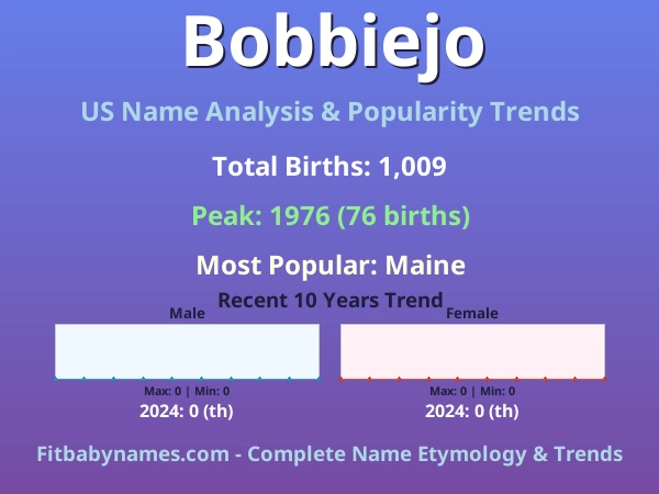 Infographic: Bobbiejo name meaning, origin, and popularity trends in the United States (US baby name analysis chart)