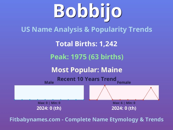 Infographic: Bobbijo name meaning, origin, and popularity trends in the United States (US baby name analysis chart)