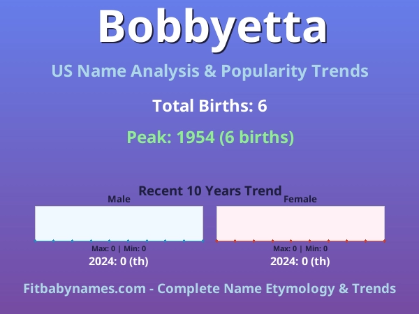 Infographic: Bobbyetta name meaning, origin, and popularity trends in the United States (US baby name analysis chart)