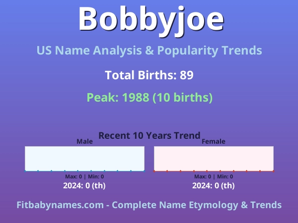 Infographic: Bobbyjoe name meaning, origin, and popularity trends in the United States (US baby name analysis chart)