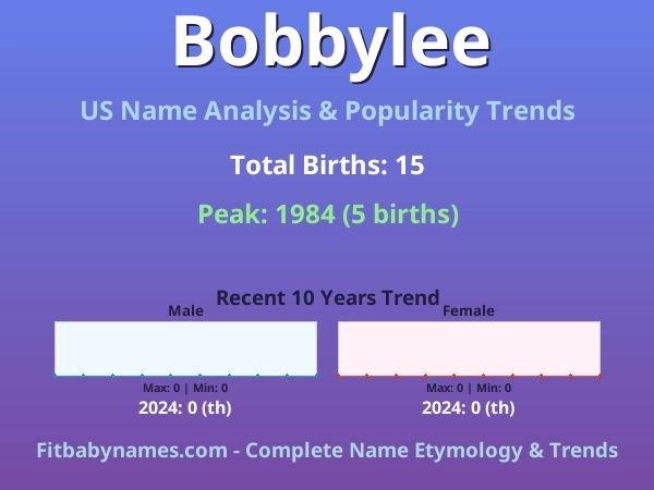Infographic: Bobbylee name meaning, origin, and popularity trends in the United States (US baby name analysis chart)