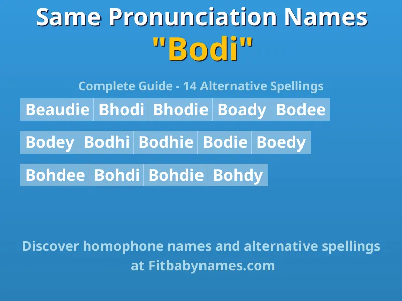 Infographic: Bodi same pronunciation names, similar names, and homophone names
