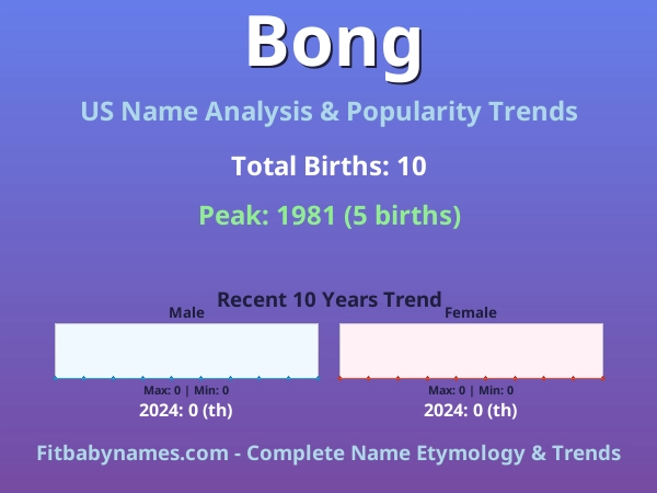 Infographic: Bong name meaning, origin, and popularity trends in the United States (US baby name analysis chart)