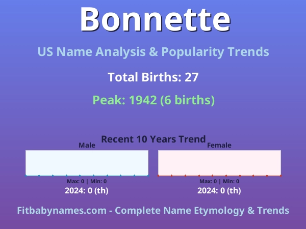 Infographic: Bonnette name meaning, origin, and popularity trends in the United States (US baby name analysis chart)