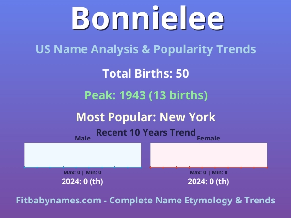 Infographic: Bonnielee name meaning, origin, and popularity trends in the United States (US baby name analysis chart)