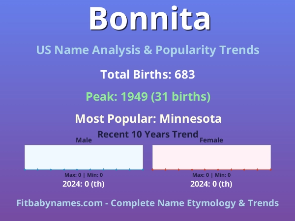 Infographic: Bonnita name meaning, origin, and popularity trends in the United States (US baby name analysis chart)