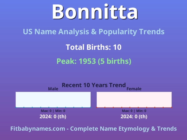 Infographic: Bonnitta name meaning, origin, and popularity trends in the United States (US baby name analysis chart)
