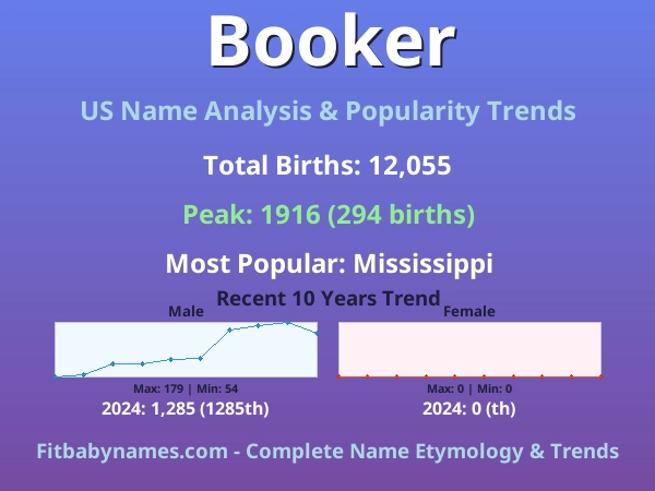 Infographic: Booker name meaning, origin, and popularity trends in the United States (US baby name analysis chart)