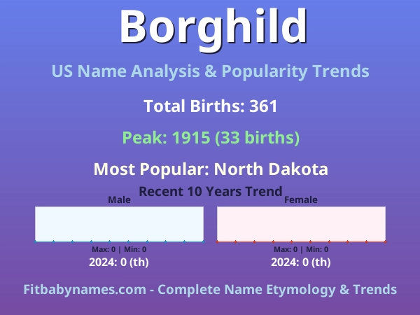 Infographic: Borghild name meaning, origin, and popularity trends in the United States (US baby name analysis chart)