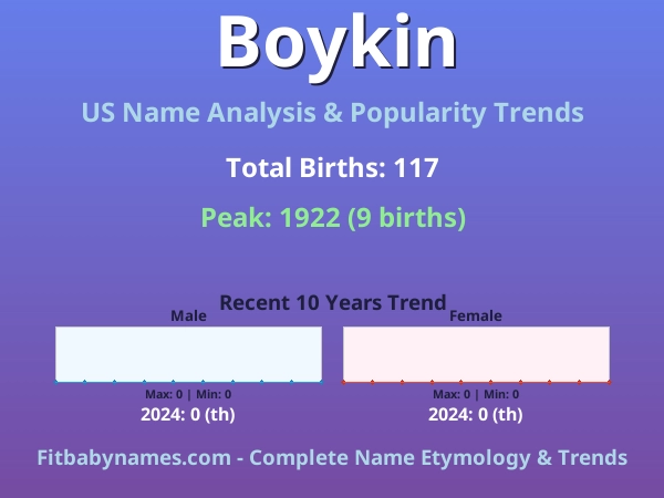 Infographic: Boykin name meaning, origin, and popularity trends in the United States (US baby name analysis chart)