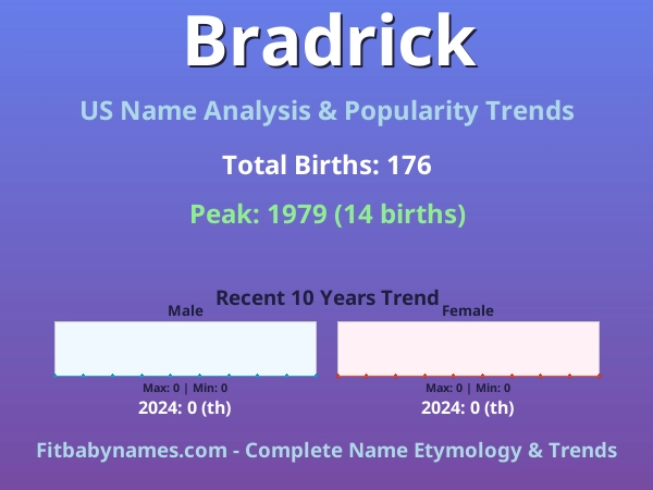 Infographic: Bradrick name meaning, origin, and popularity trends in the United States (US baby name analysis chart)