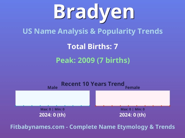 Infographic: Bradyen name meaning, origin, and popularity trends in the United States (US baby name analysis chart)